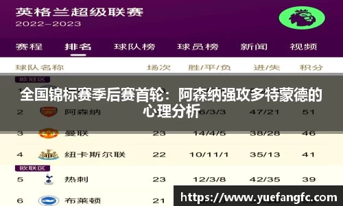 全国锦标赛季后赛首轮：阿森纳强攻多特蒙德的心理分析
