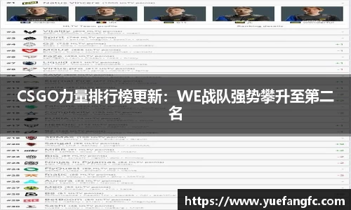 CSGO力量排行榜更新：WE战队强势攀升至第二名